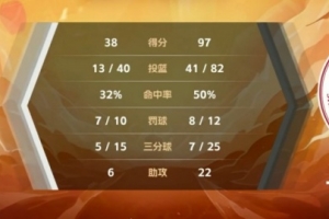 kaiyun中国官网-CUBAL-何尧瑶20+7 赵若含14分 上海交大59分狂胜山西财大