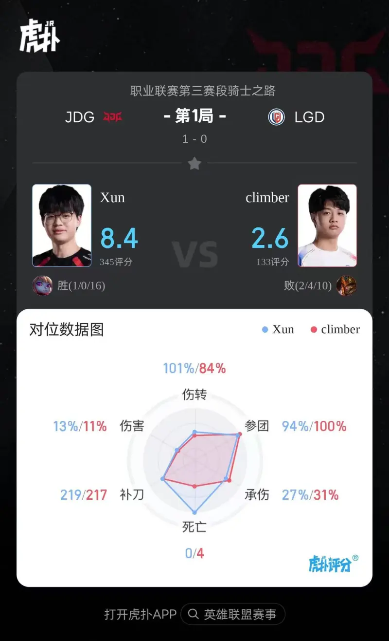 开云app-JDG 1-0 LGD：LGD未能把握优势，JDG团战发挥碾压完成翻盘