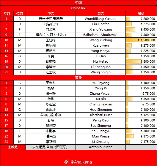 kaiyun-中国vs东帝汶首发：王钰栋、蒯纪闻领衔，向余望出战