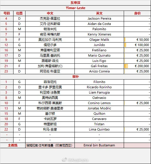 kaiyun-中国vs东帝汶首发：王钰栋、蒯纪闻领衔，向余望出战