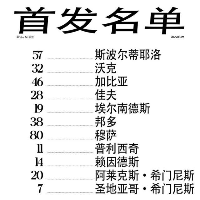 kaiyun中国官网-【意甲】普利希奇双响，米兰连追3球3比2逆转莱切！