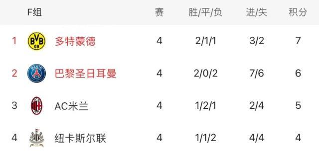 kaiyun中国官网-王勤伯：被米兰逆转，巴黎到底怕客场还是怕对抗？