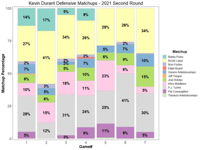 开云-【观察】TA球员分级：詹杜字母第一档 库哈紧随其后