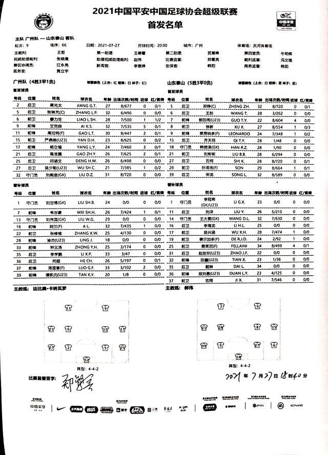 1627383274784066098.jpg kaiyun-广州队vs泰山:洛国富替补 莱昂纳多孙准浩先发