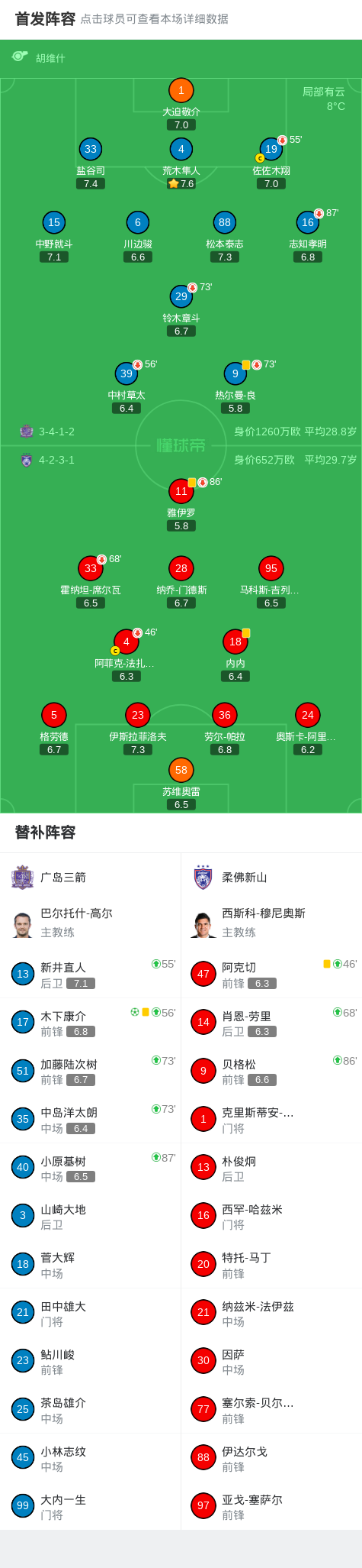 开云网页-广岛1-0柔佛总比分2-3遭淘汰,木下康介点射破门,阿里瓦斯中柱