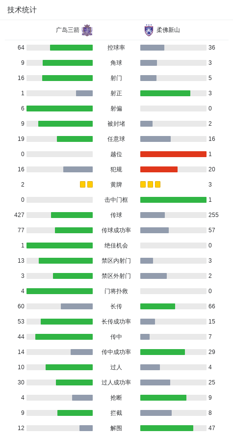 开云网页-广岛1-0柔佛总比分2-3遭淘汰,木下康介点射破门,阿里瓦斯中柱